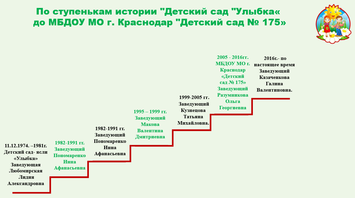 История Сада